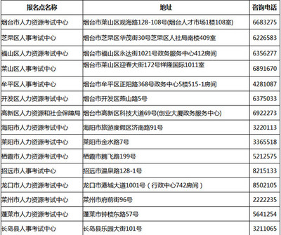 2017年煙臺一級建造師證書領取時間公布