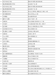 煙臺(tái)公布校外培訓(xùn)機(jī)構(gòu)黑名單，教育咨詢服務(wù)領(lǐng)域迎來(lái)規(guī)范風(fēng)暴